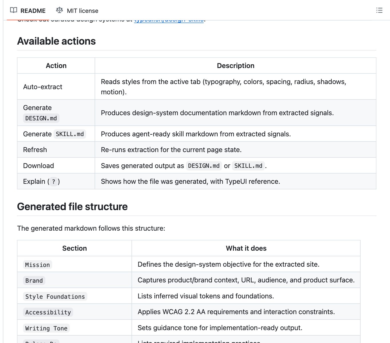 The actions table in the DESIGN.md Chrome extension README: auto-extract, generate DESIGN.md, generate SKILL.md, refresh, download