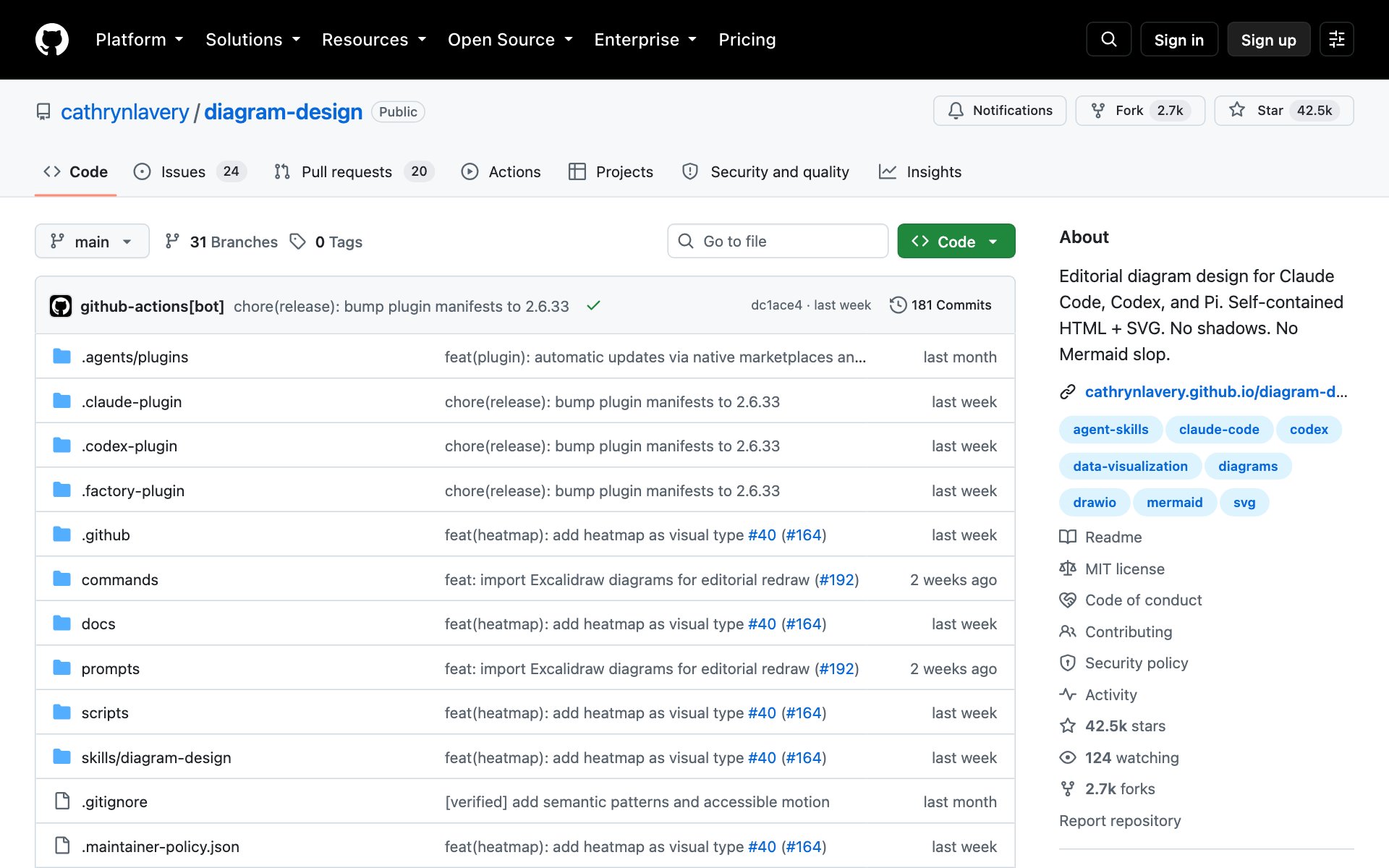 The diagram-design repo page on GitHub, with 42.5k stars