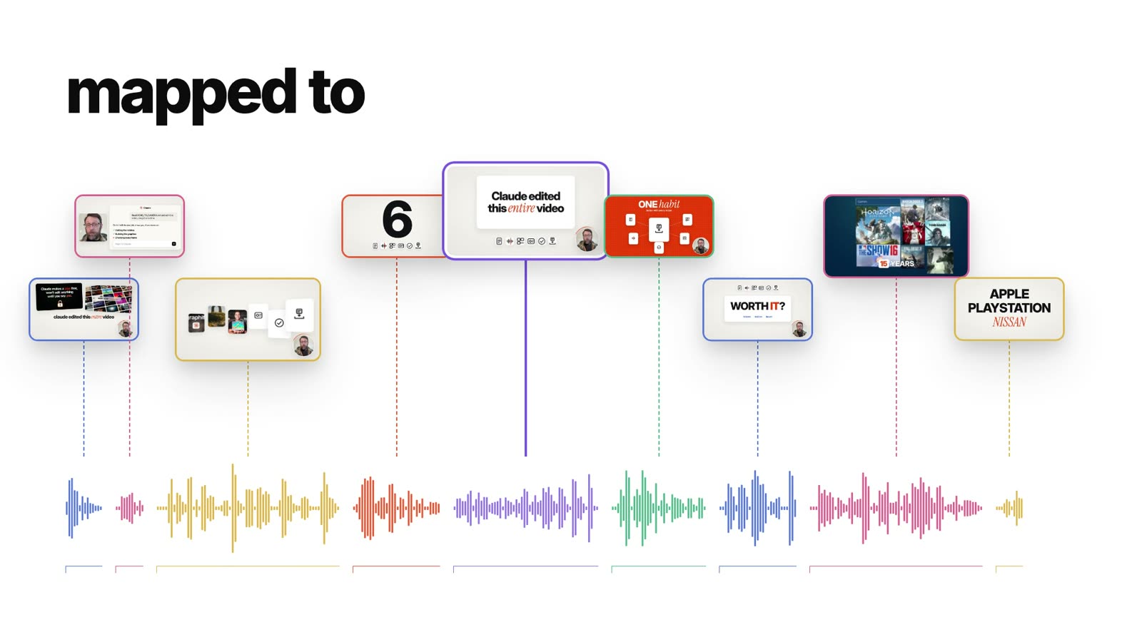 The beat map: a colour-coded audio waveform with a planned graphic card attached to each beat