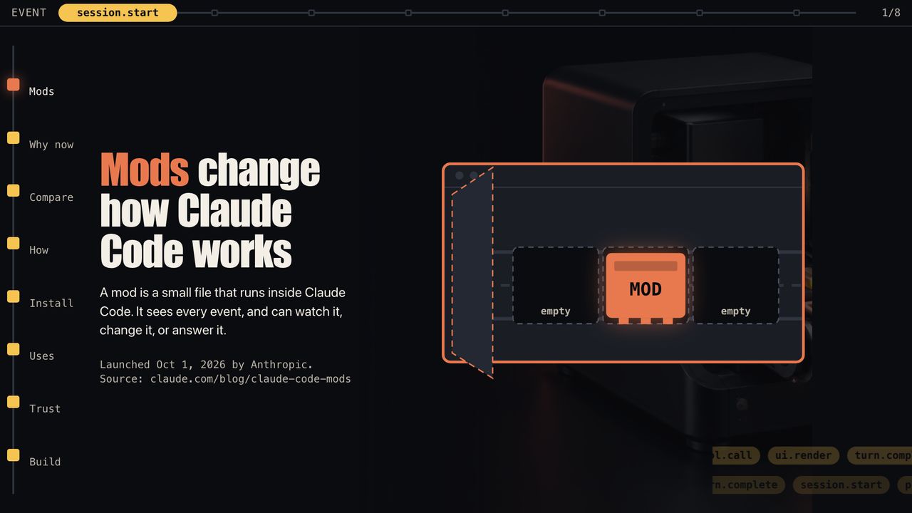 The hero of the night 1 web page, Claude Code mods, dark with a small orange chip diagram