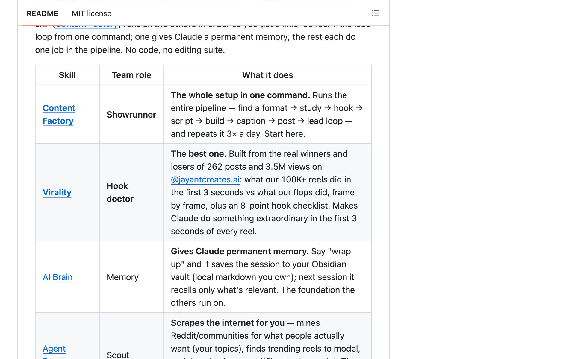 The skills table in the Claude Content Skills README with the skill name, team role and what each skill does