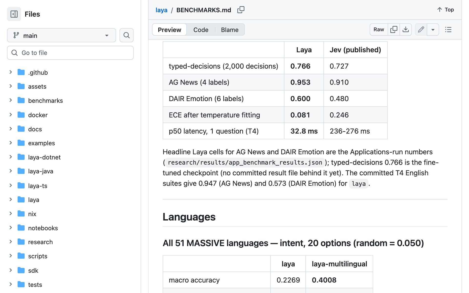 The Laya benchmarks table comparing Laya and Jev on typed-decisions, AG News, DAIR Emotion and latency