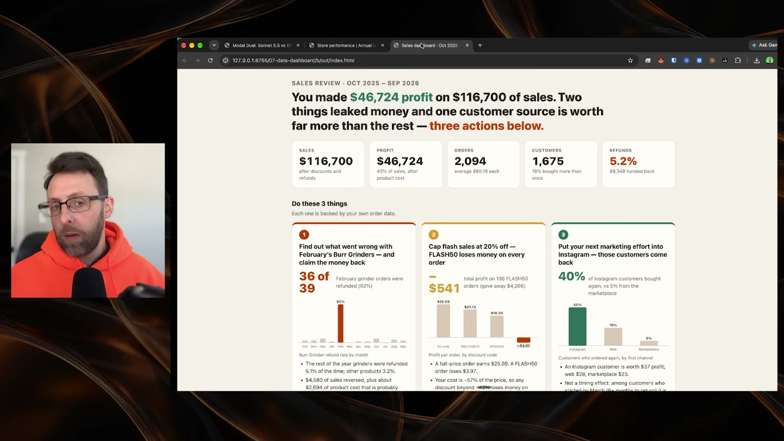 Sales dashboard headline reading You made $46,724 profit on $116,700 of sales, with three action cards below it